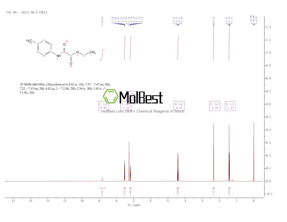 Physical sample testing spectrum (NMR) of 18522-98-0