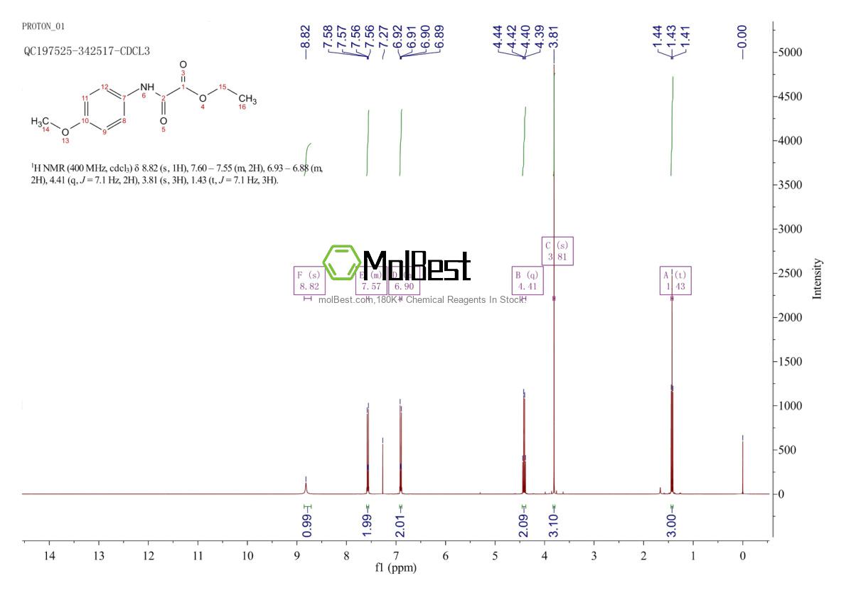 Physical sample testing spectrum (NMR) of 18522-99-1