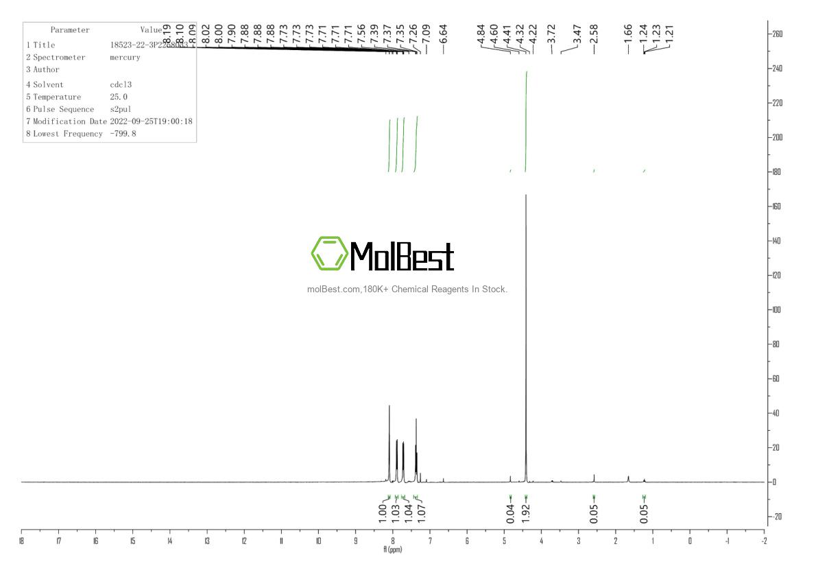 Physical sample testing spectrum (NMR) of 18523-22-3