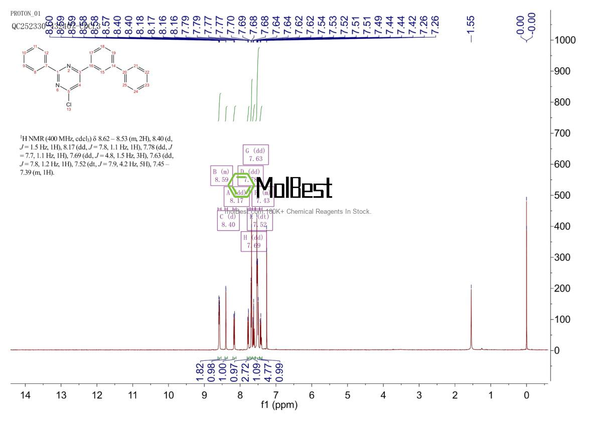 Physical sample testing spectrum (NMR) of 1852465-76-9