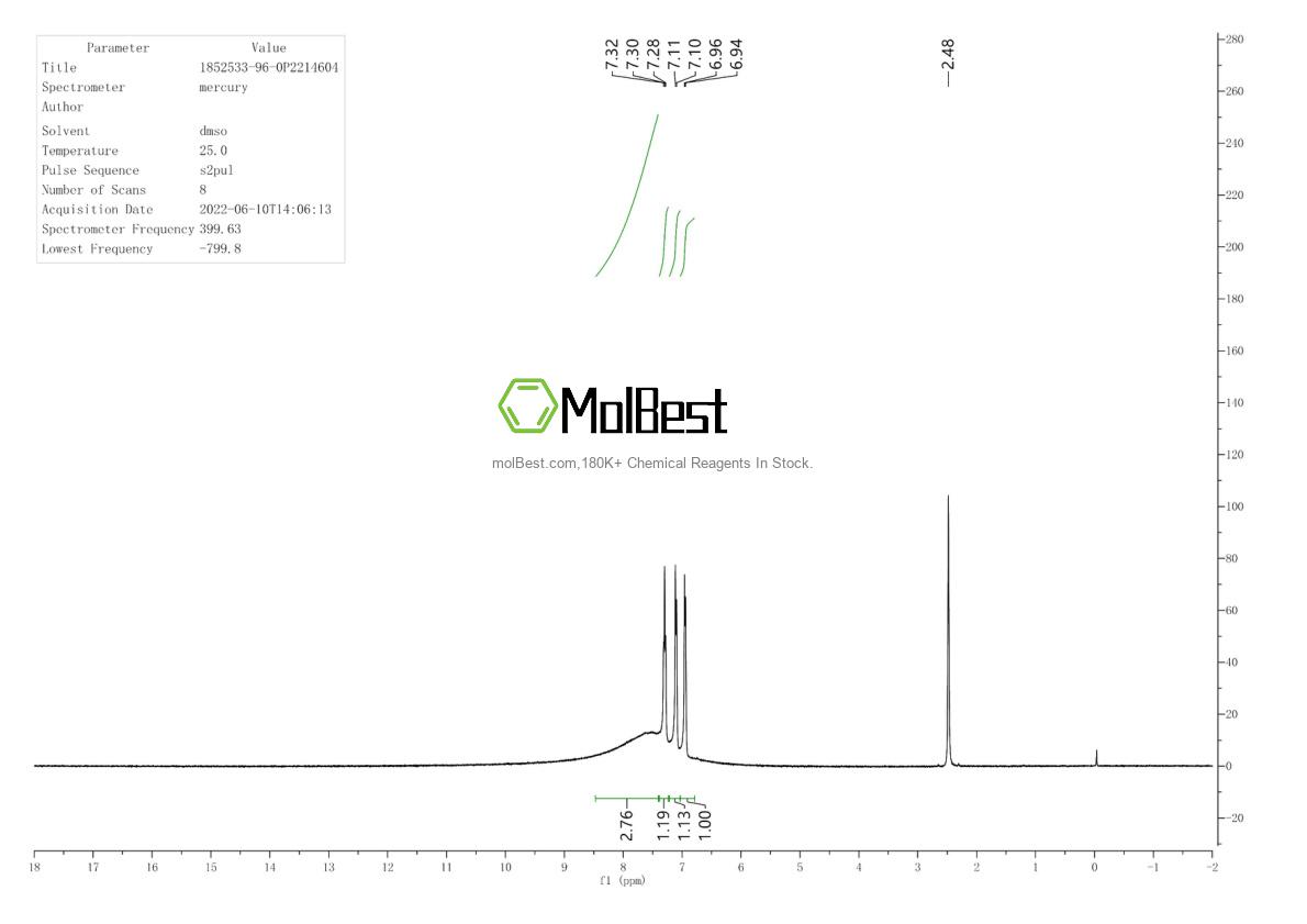 Physical sample testing spectrum (NMR) of 1852533-96-0