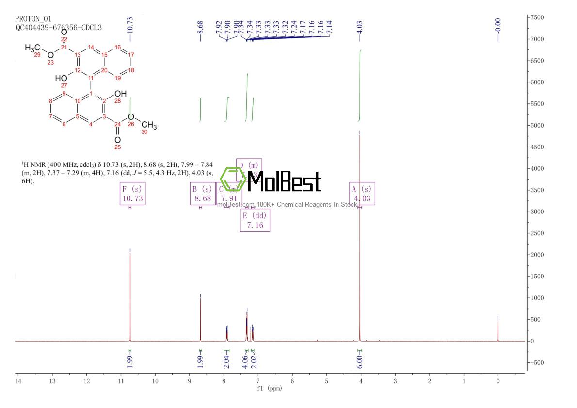 Physical sample testing spectrum (NMR) of 18531-91-4