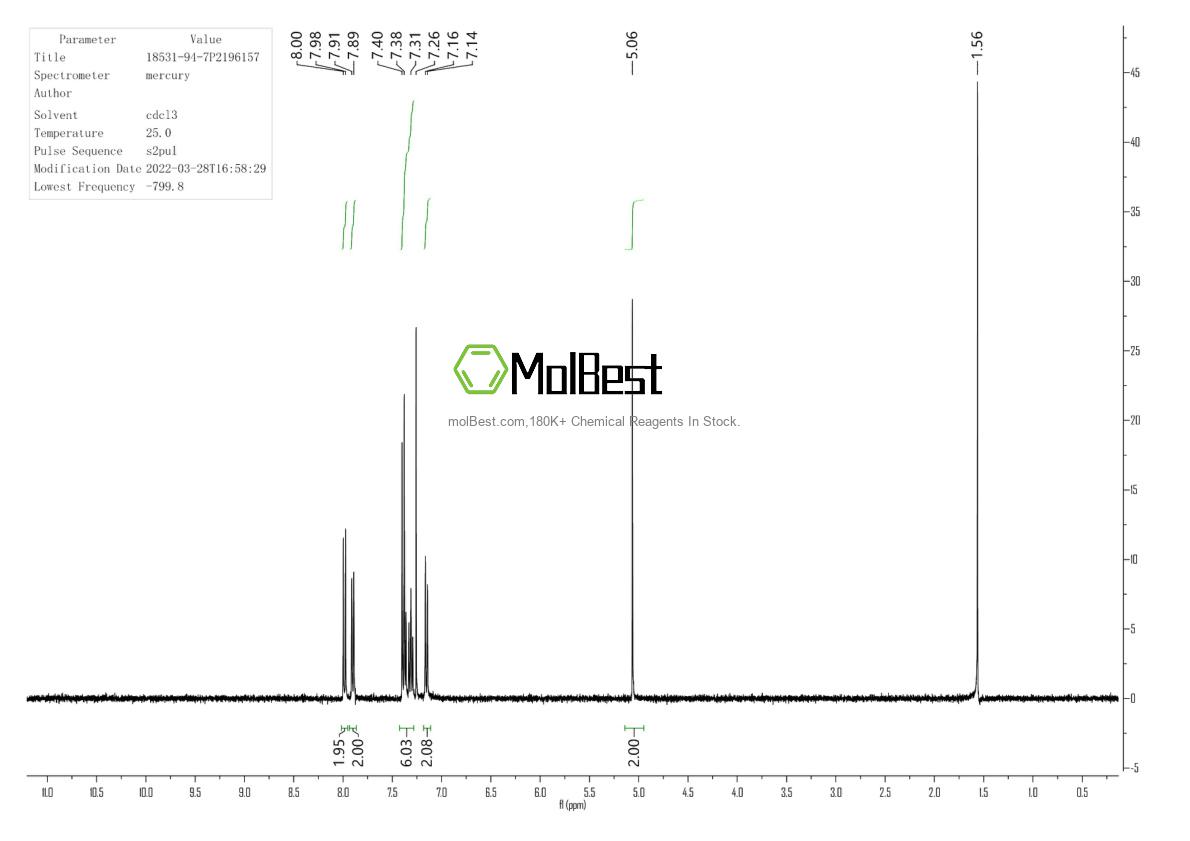 Physical sample testing spectrum (NMR) of 18531-94-7