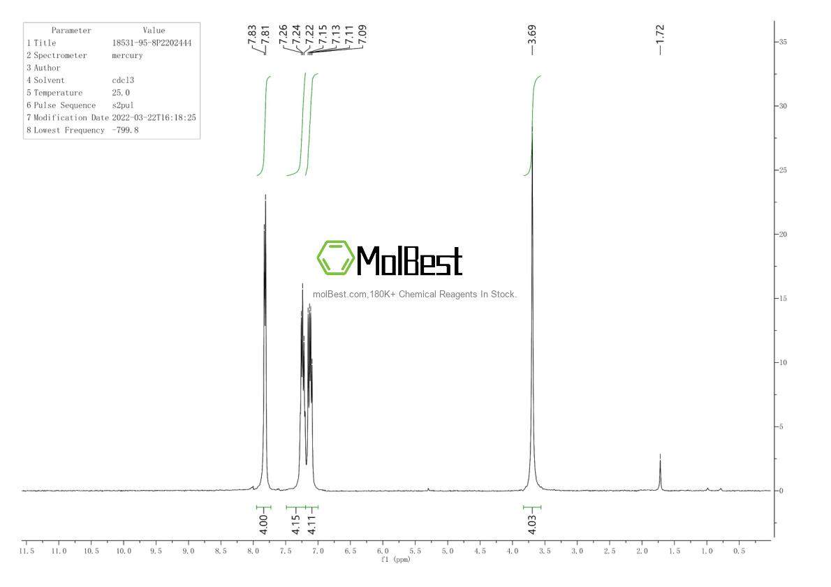 Physical sample testing spectrum (NMR) of 18531-95-8