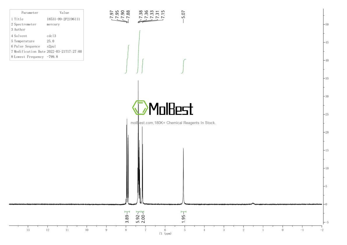 Physical sample testing spectrum (NMR) of 18531-99-2