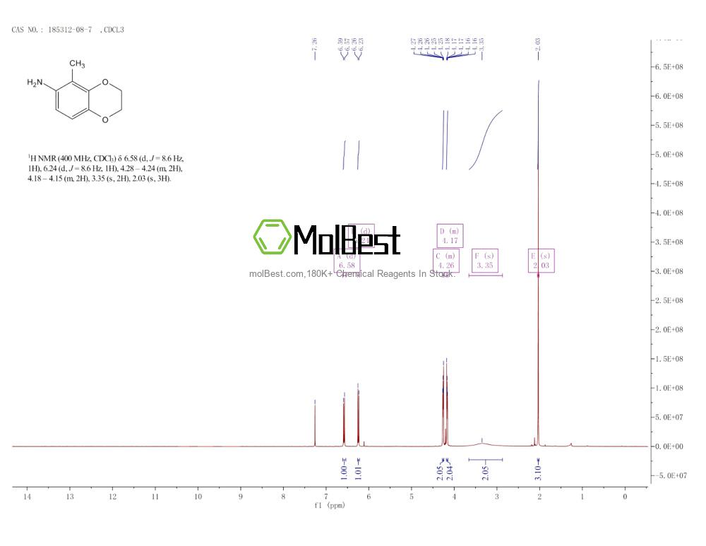 Physical sample testing spectrum (NMR) of 185312-08-7
