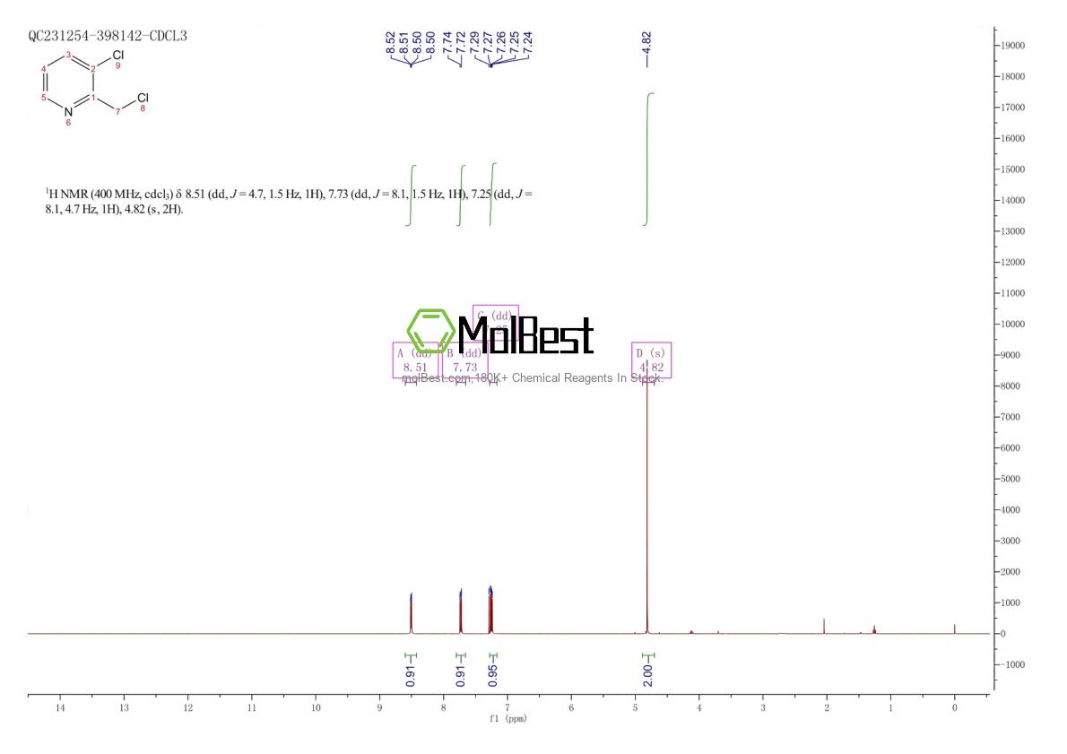 Physical sample testing spectrum (NMR) of 185315-53-1