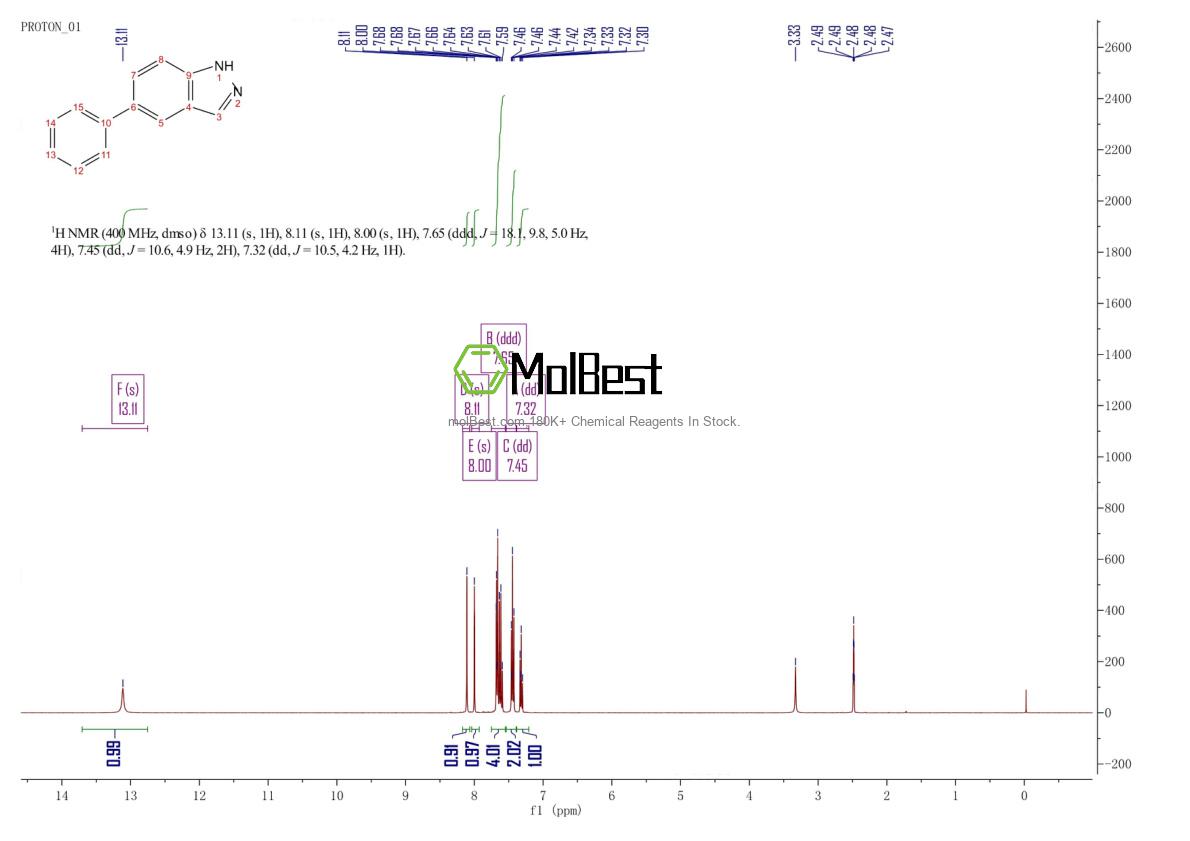 Physical sample testing spectrum (NMR) of 185316-58-9
