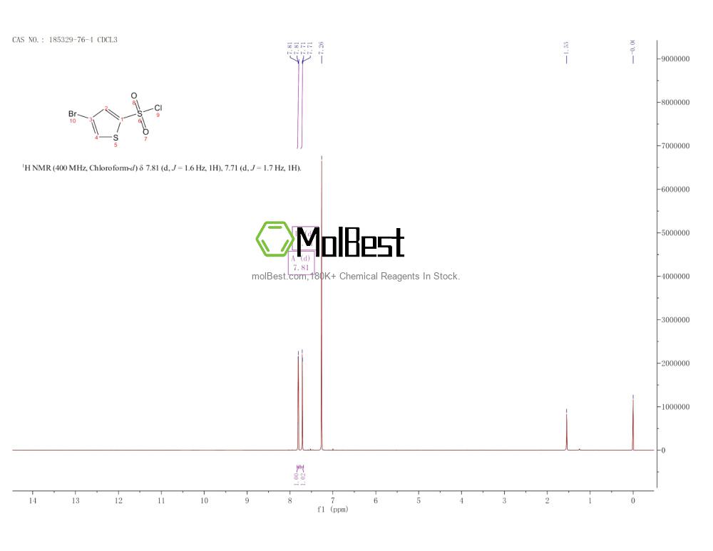 Physical sample testing spectrum (NMR) of 185329-76-4