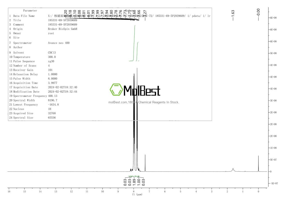 Physical sample testing spectrum (NMR) of 185331-69-5