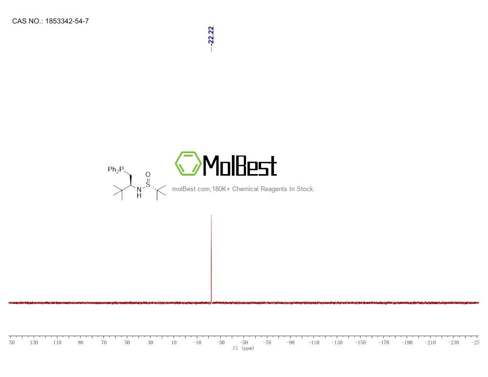 Physical sample testing spectrum (NMR) of 1853342-54-7