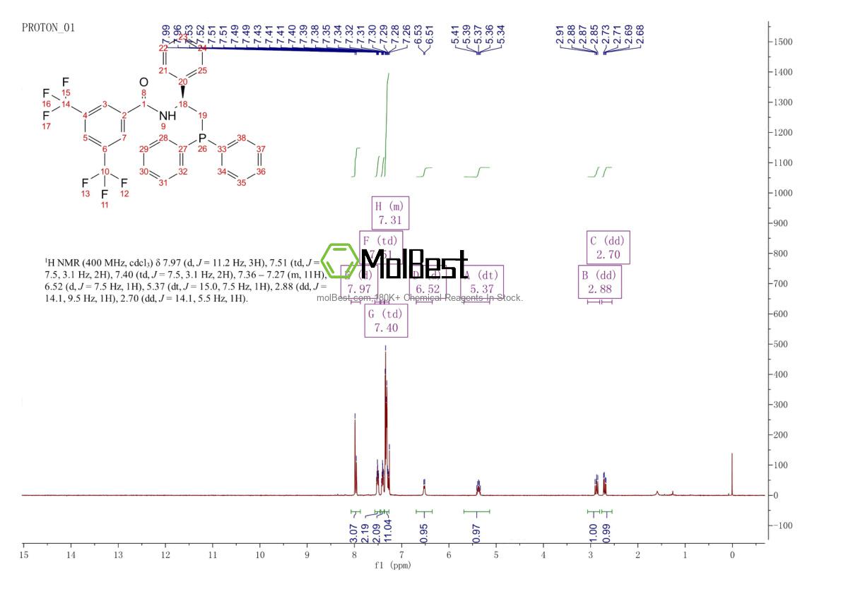 Physical sample testing spectrum (NMR) of 1853342-57-0