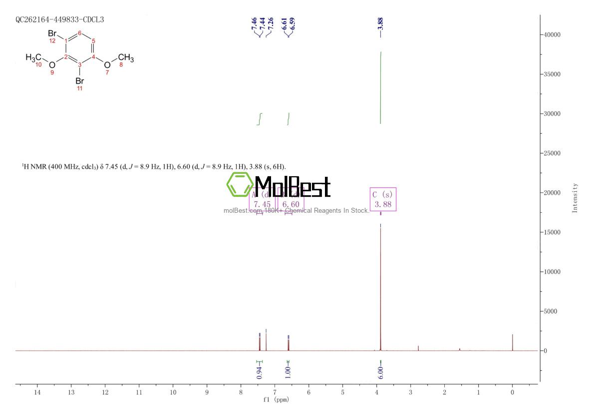 Physical sample testing spectrum (NMR) of 185342-88-5