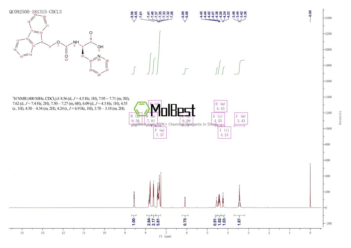 Physical sample testing spectrum (NMR) of 185379-39-9