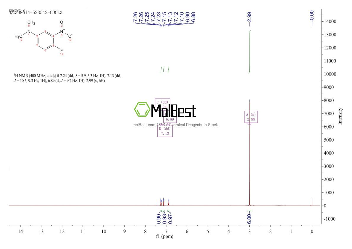Physical sample testing spectrum (NMR) of 18542-98-8