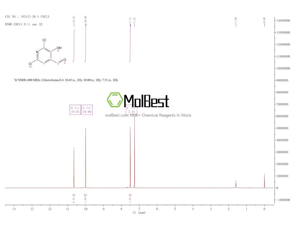 Physical sample testing spectrum (NMR) of 185423-26-1