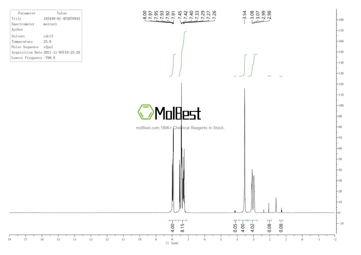 Physical sample testing spectrum (NMR) of 185449-81-4