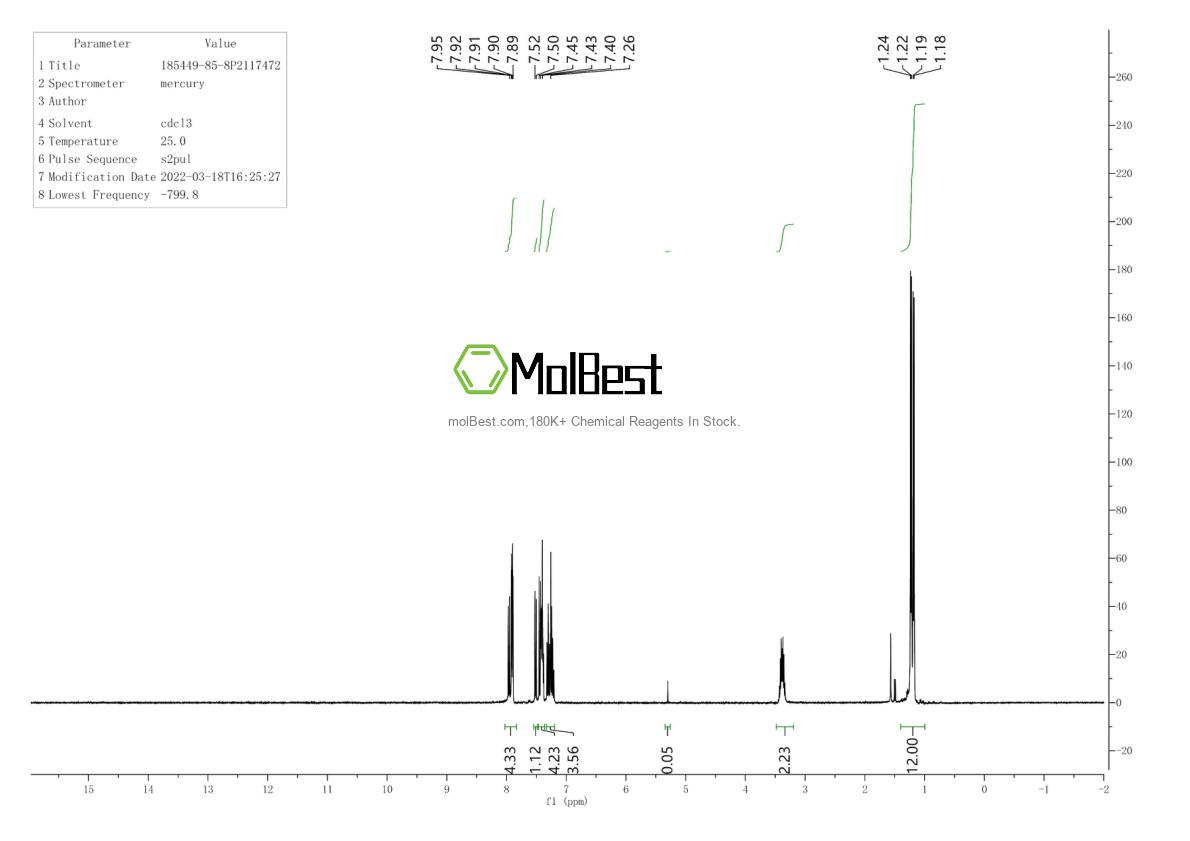Physical sample testing spectrum (NMR) of 185449-85-8