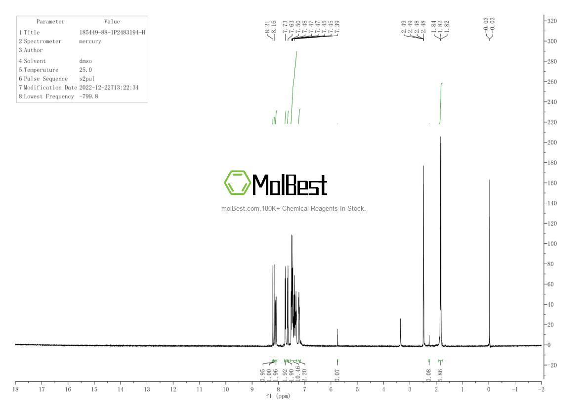 Physical sample testing spectrum (NMR) of 185449-88-1