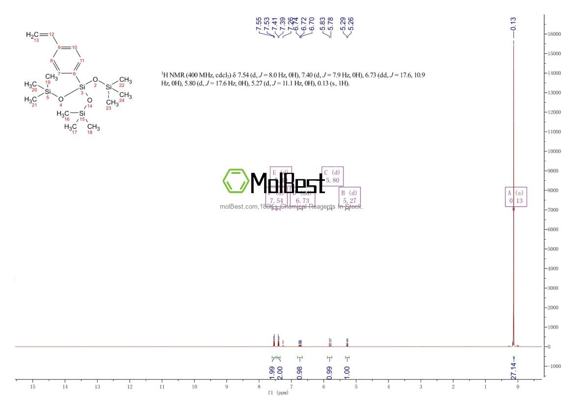 Physical sample testing spectrum (NMR) of 18547-54-1