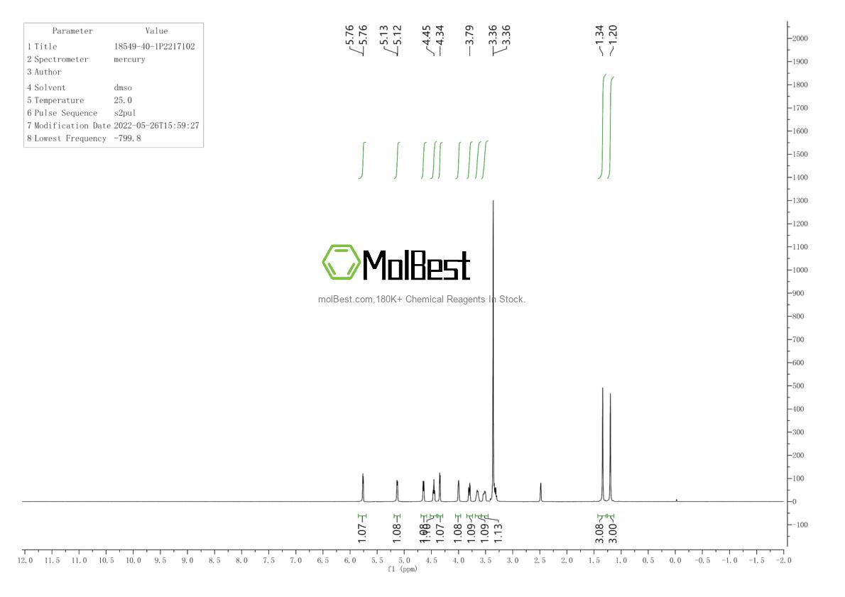 Spektrum pengujian sampel fisik (NMR) 18549-40-1