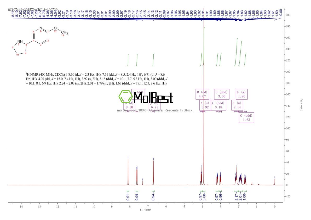 Physical sample testing spectrum (NMR) of 185510-44-5