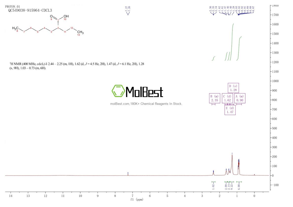 Physical sample testing spectrum (NMR) of 185517-21-9