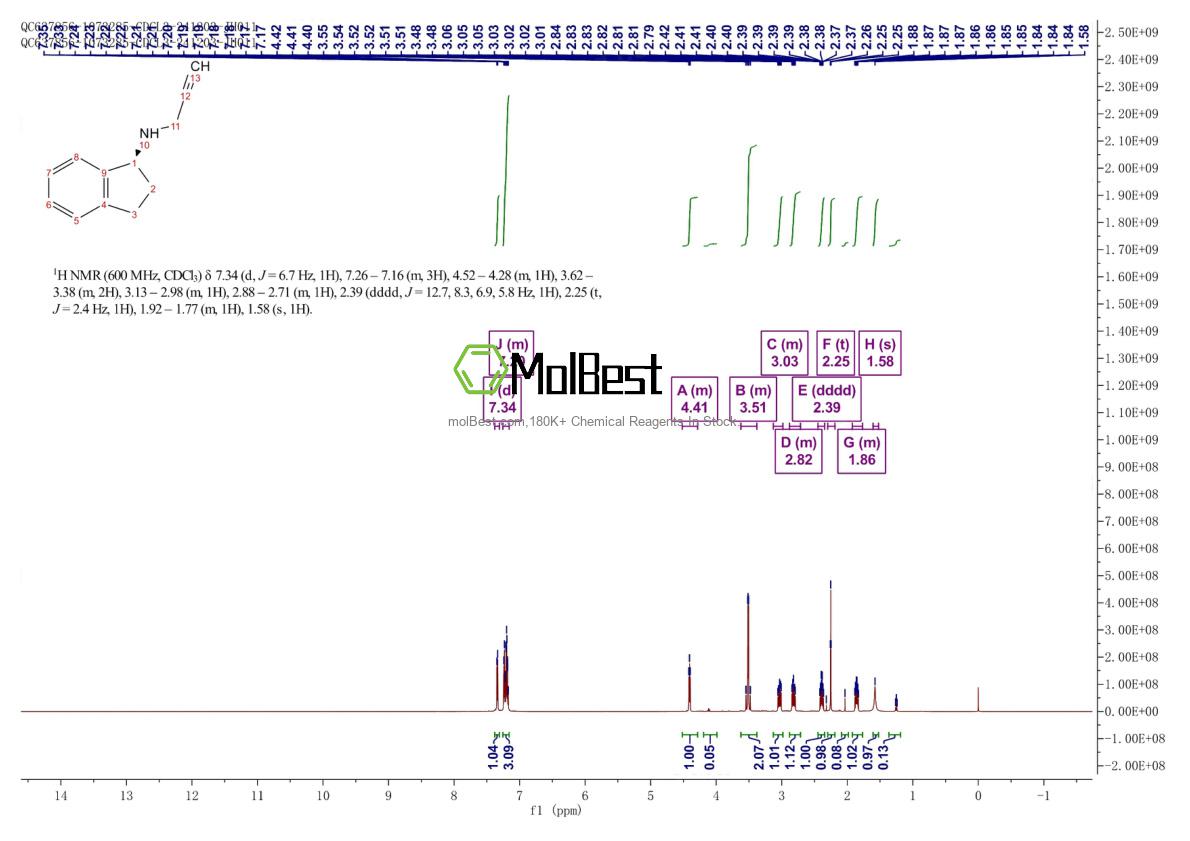 Physical sample testing spectrum (NMR) of 185517-74-2