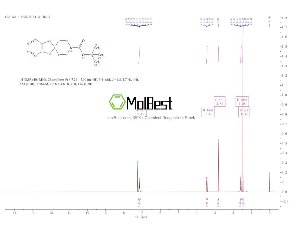 Physical sample testing spectrum (NMR) of 185525-51-3