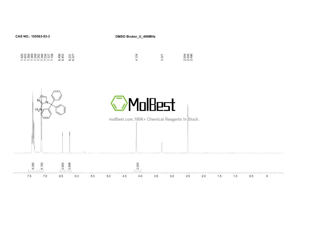 Physical sample testing spectrum (NMR) of 185563-93-3