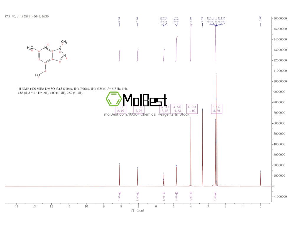 Physical sample testing spectrum (NMR) of 1855891-56-3