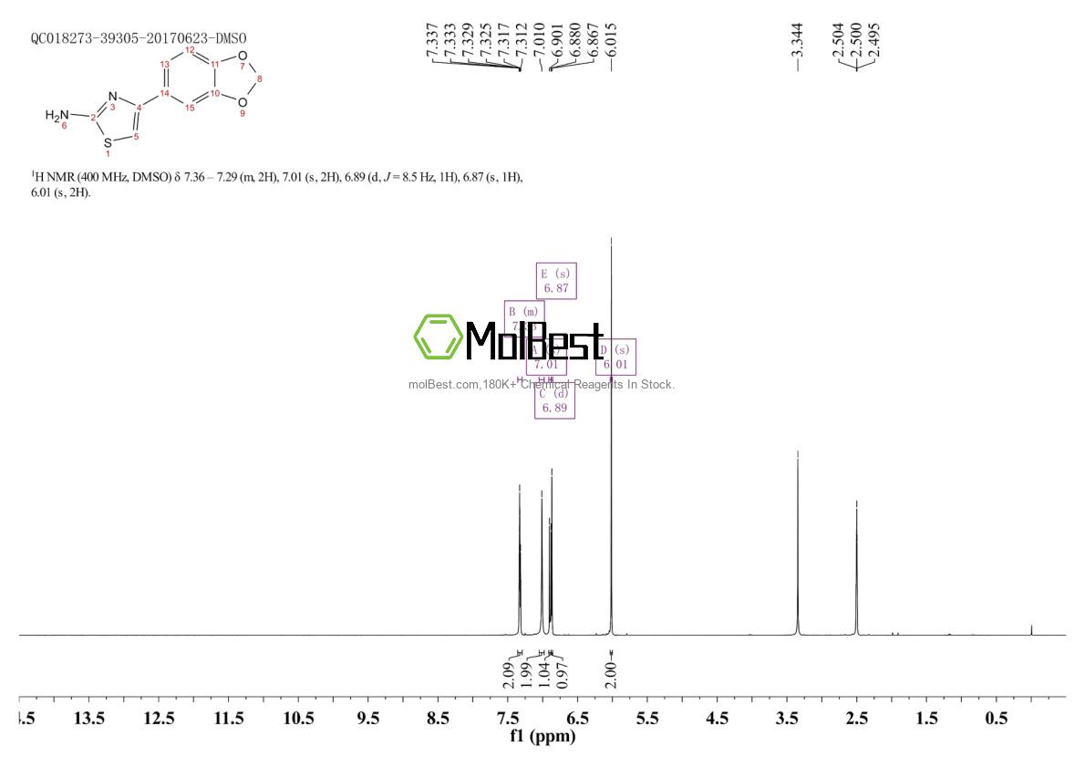 Physical sample testing spectrum (NMR) of 185613-91-6