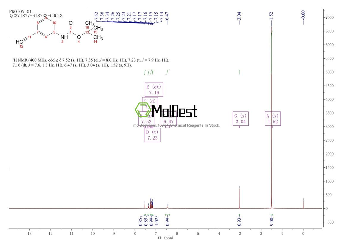 Physical sample testing spectrum (NMR) of 185619-66-3