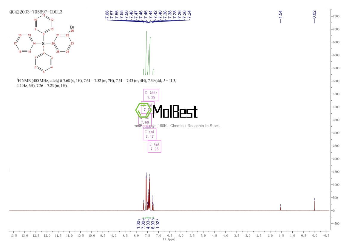 Physical sample testing spectrum (NMR) of 185626-73-7