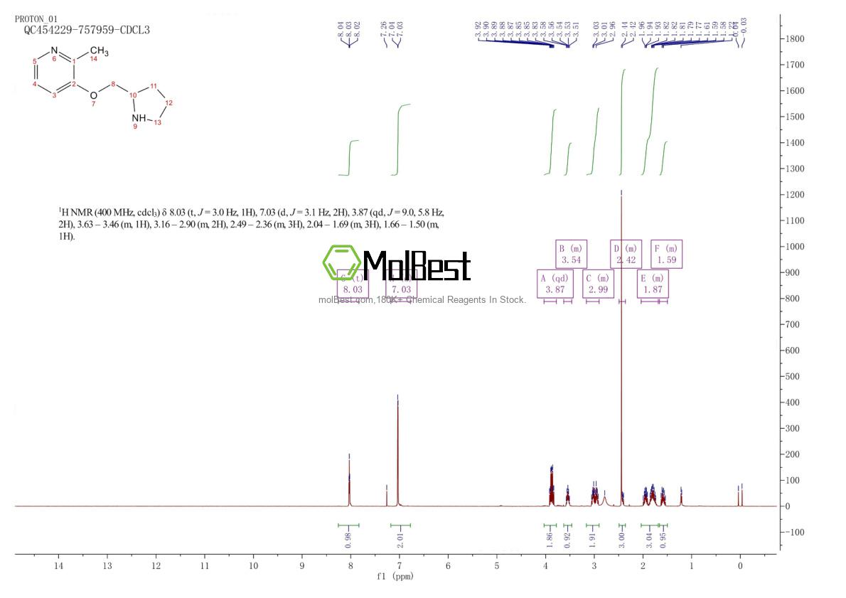 Physical sample testing spectrum (NMR) of 1856346-16-1