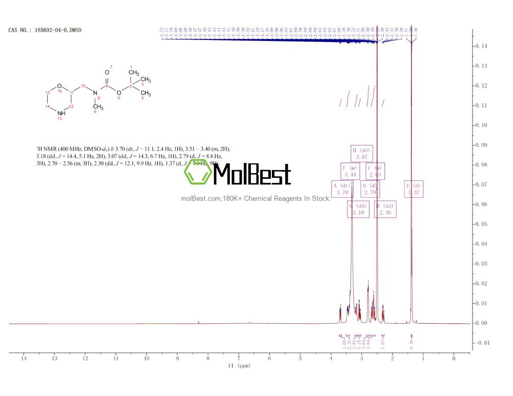 Physical sample testing spectrum (NMR) of 185692-04-0