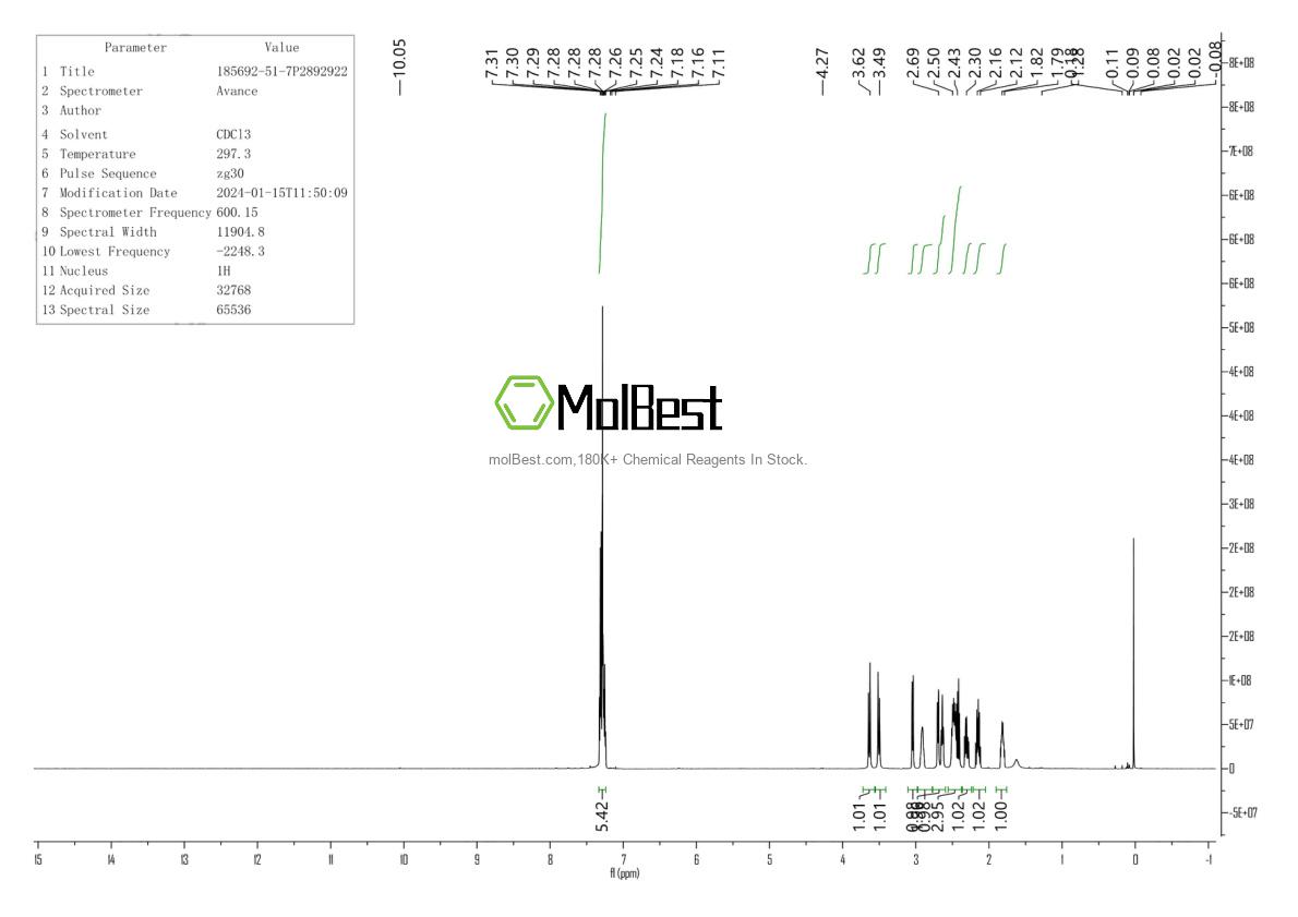 Physical sample testing spectrum (NMR) of 185692-51-7