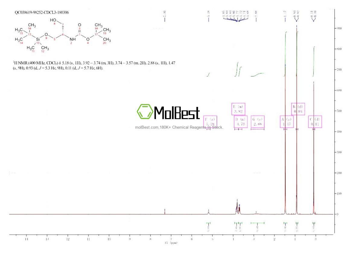 Physical sample testing spectrum (NMR) of 185692-85-7