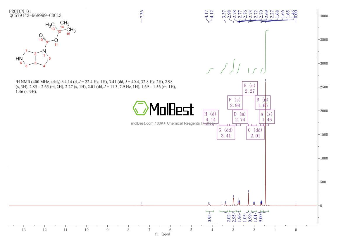 Physical sample testing spectrum (NMR) of 185693-02-1