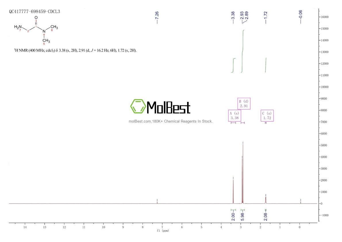 Physical sample testing spectrum (NMR) of 1857-19-8