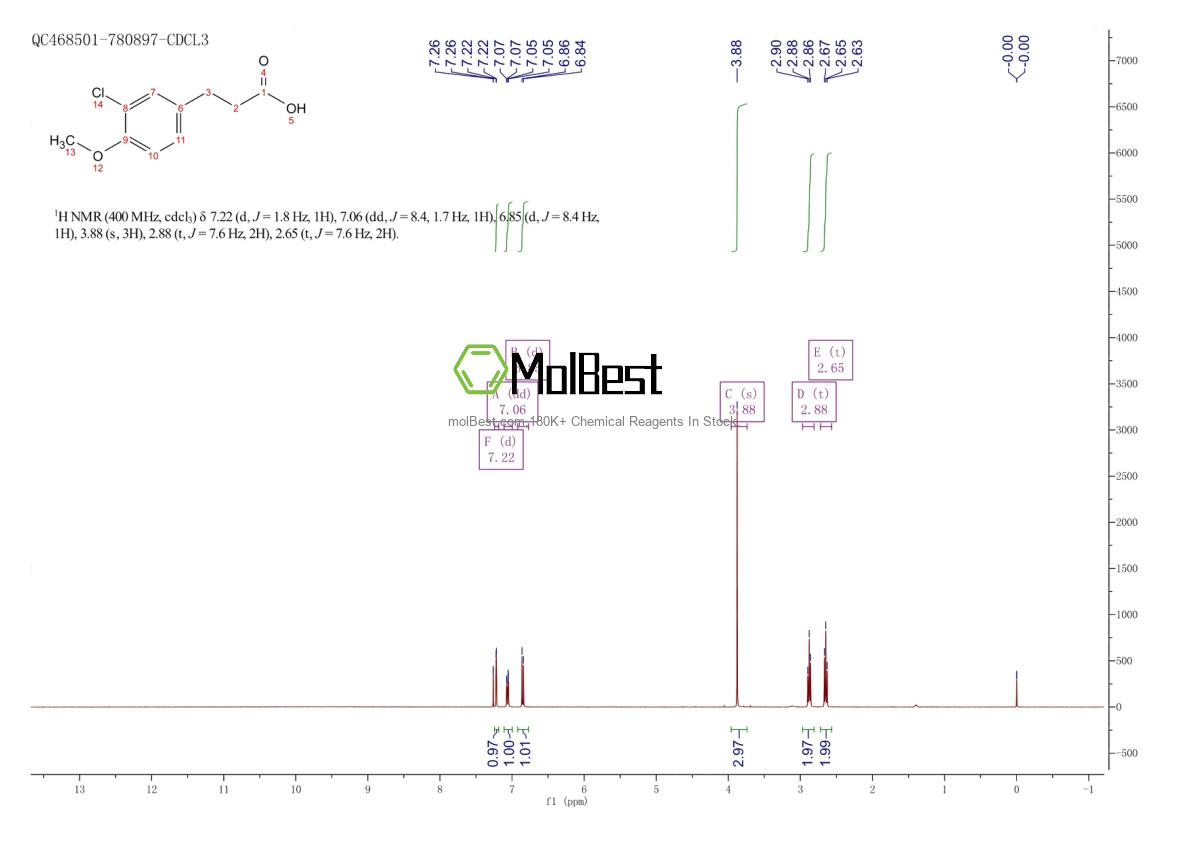 Physical sample testing spectrum (NMR) of 1857-56-3