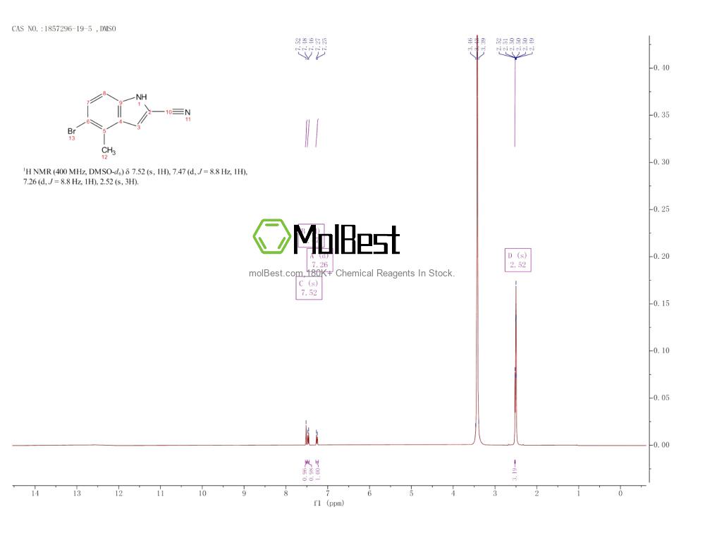 Physical sample testing spectrum (NMR) of 1857296-19-5