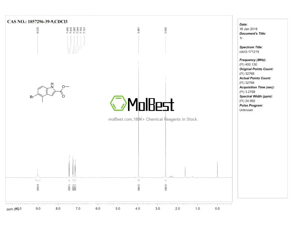 Physical sample testing spectrum (NMR) of 1857296-39-9