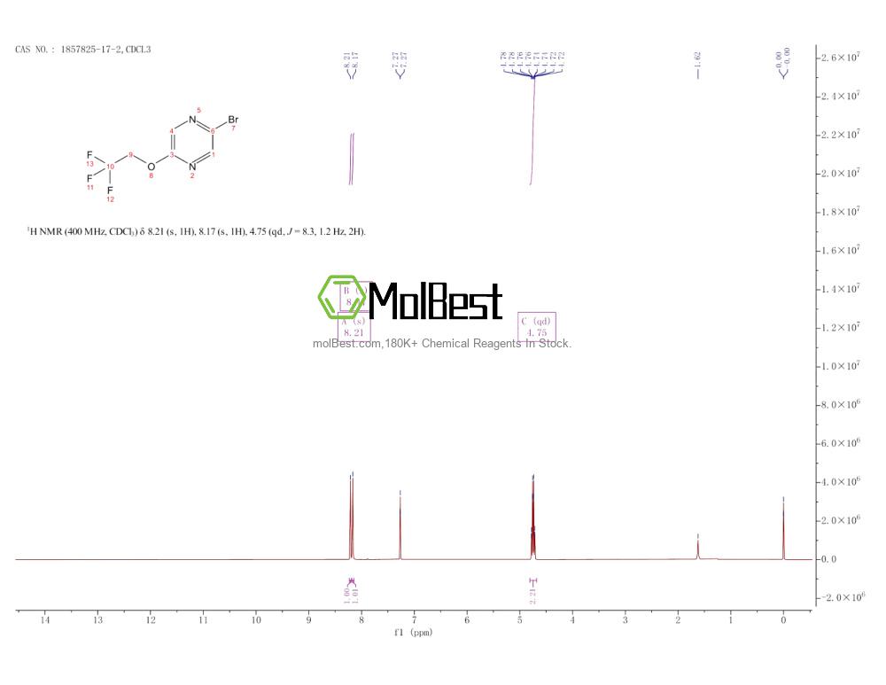 Physical sample testing spectrum (NMR) of 1857825-17-2