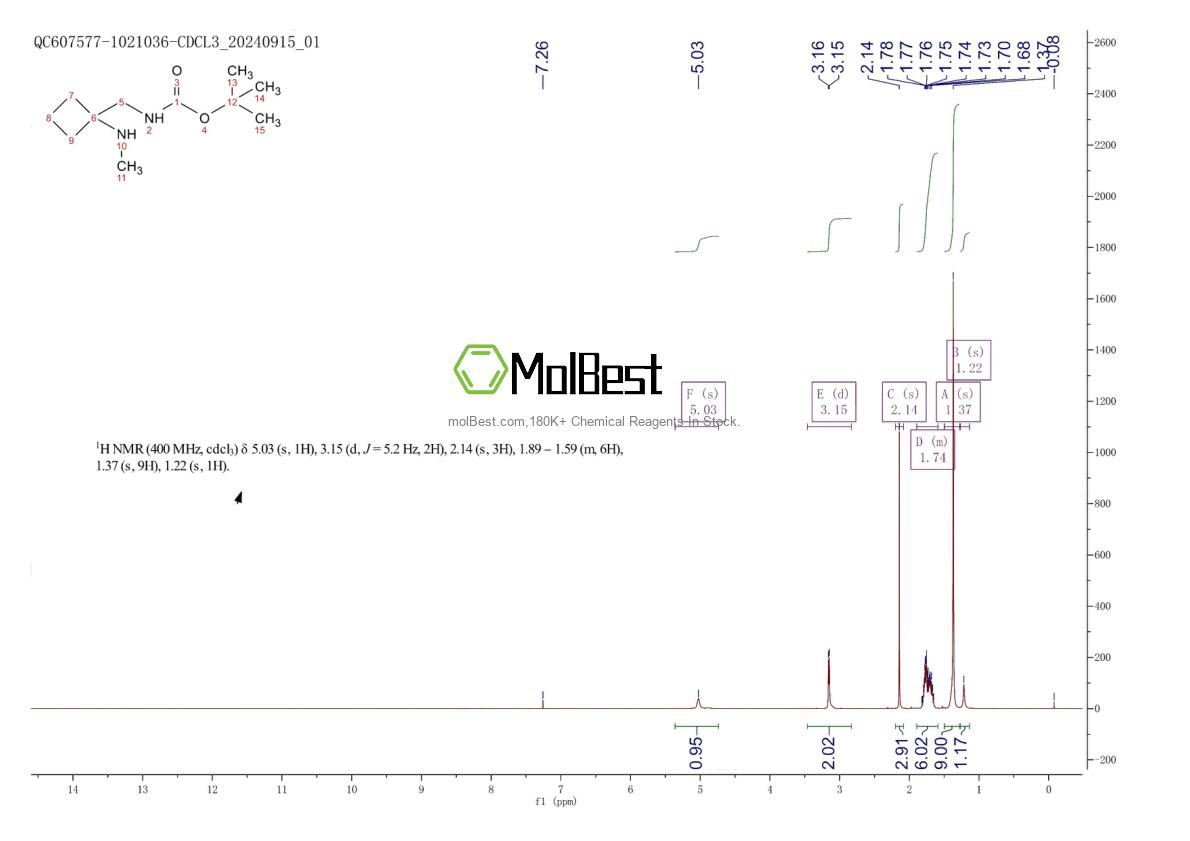 Physical sample testing spectrum (NMR) of 1858137-24-2