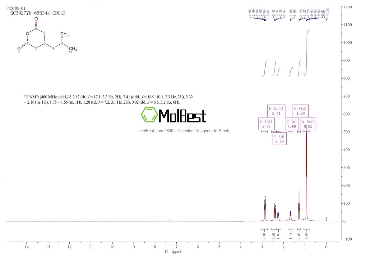 Physical sample testing spectrum (NMR) of 185815-59-2