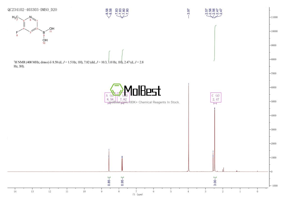 Physical sample testing spectrum (NMR) of 1858215-94-7