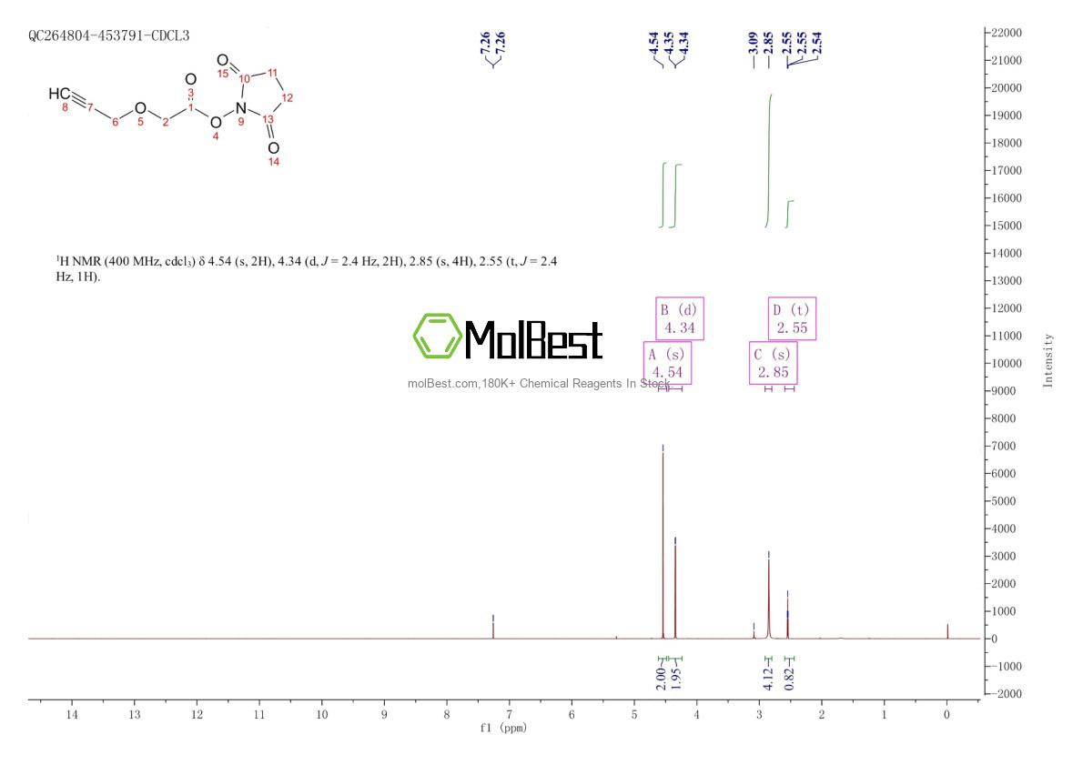 Physical sample testing spectrum (NMR) of 1858242-47-3