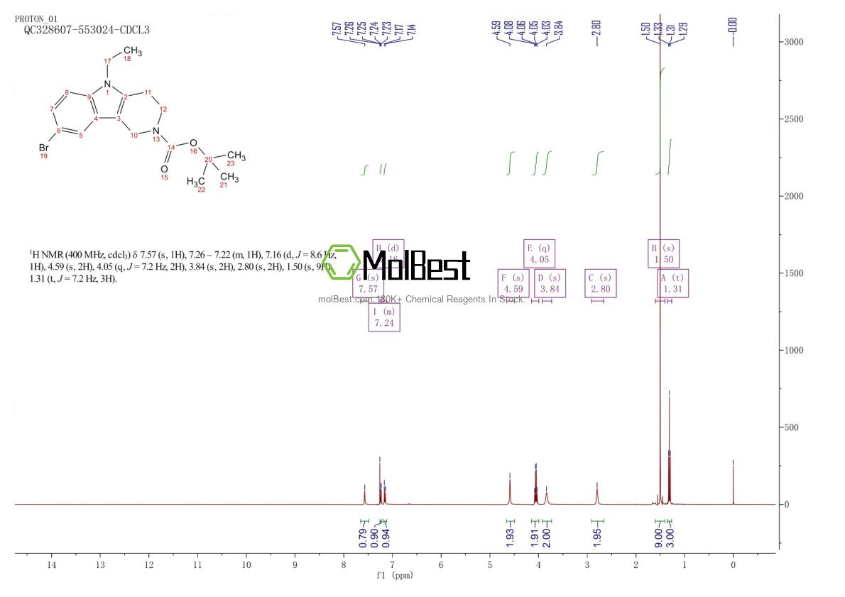Physical sample testing spectrum (NMR) of 1858256-79-7