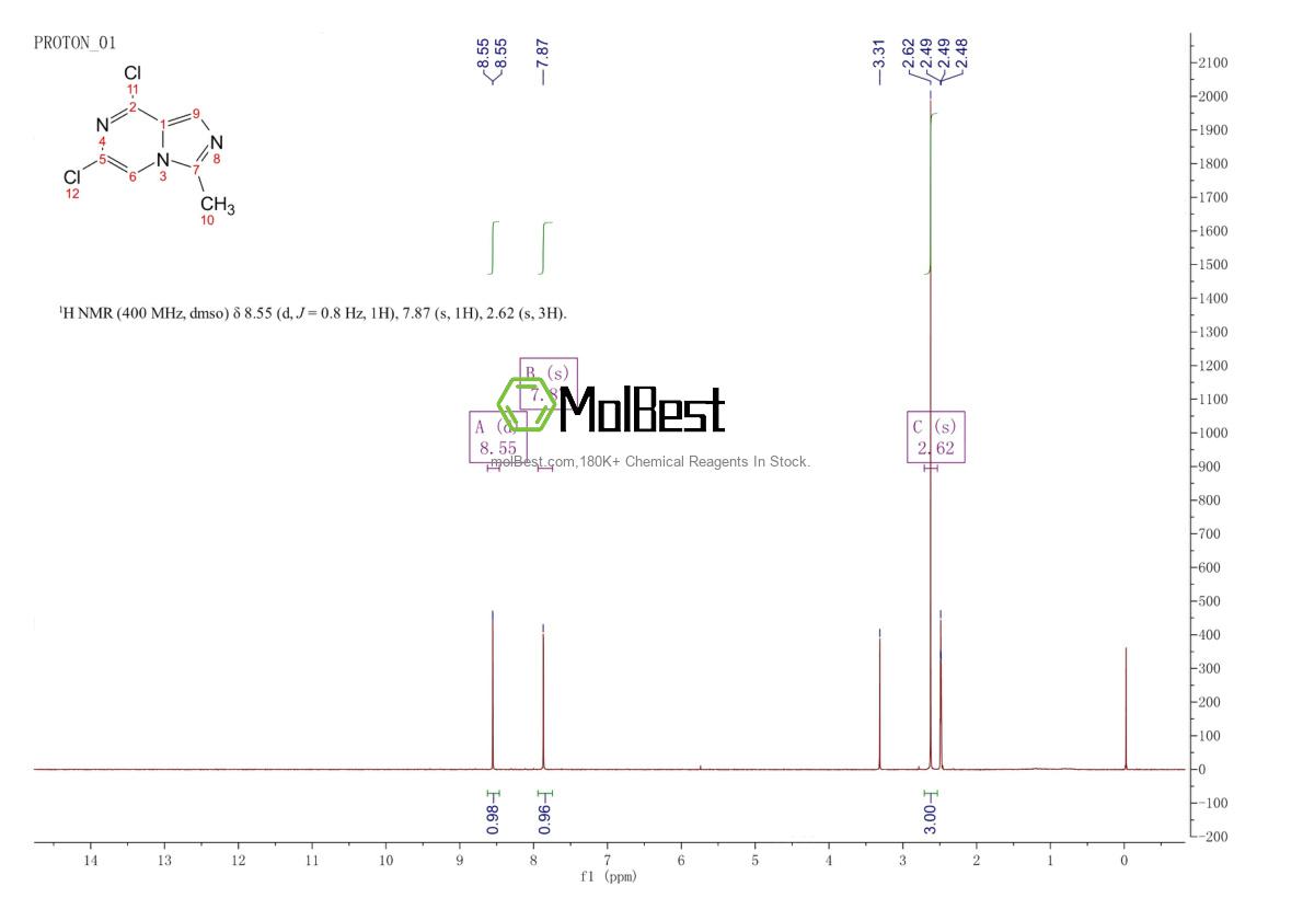 Physical sample testing spectrum (NMR) of 1858260-93-1